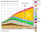 Prognoza globalnego wykorzystania rde energii 